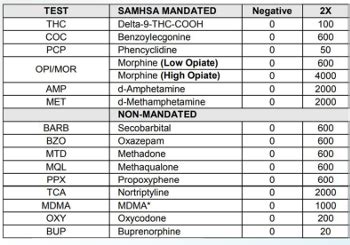 Latest Drug Test Price in Philippines for Employment.